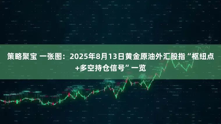 策略聚宝 一张图：2025年8月13日黄金原油外汇股指“枢纽点+多空持仓信号”一览