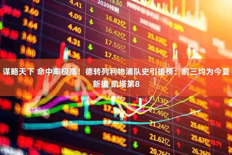 谋略天下 命中率极高！德转列利物浦队史引援榜：前三均为今夏新援 凯塔第8